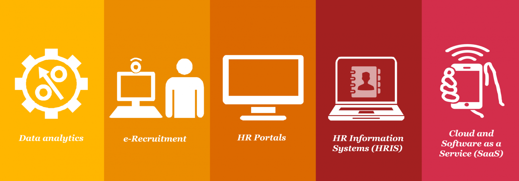 five technologies that have transformed hr pwc s academy middle east